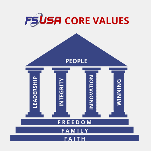 Core Values Graphic